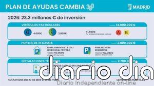 Ayuntamiento subvenciona con 1.500 euros achatarrar vehículos A o B con ayudas que se pueden pedir hasta el 20 de mayo