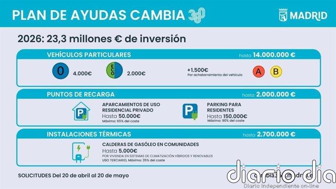 Ayuntamiento subvenciona con 1.500 euros achatarrar vehículos A o B con ayudas que se pueden pedir hasta el 20 de mayo