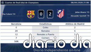 Barcelona 0 - 2 Atlético de Madrid | Resumen, goles y resultado del partido de hoy