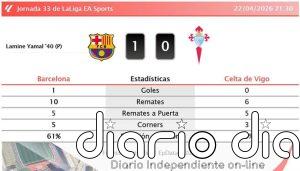 Barcelona 1 - 0 Celta de Vigo | Resumen, goles y resultado del partido de hoy