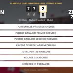 Ben Shelton 2 - 0 Zhizhen Zhang: resumen y estadísticas del partido de US Men's Clay Court Championships (ATP)