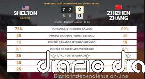Ben Shelton 2 - 0 Zhizhen Zhang: resumen y estadísticas del partido de US Men's Clay Court Championships (ATP)