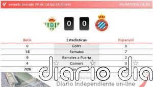 Betis 0 - 0 Espanyol | Resumen, goles y resultado del partido de hoy