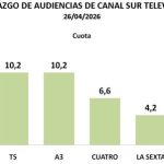 Canal Sur Televisión lidera la audiencia el domingo en Andalucía con un 12,2% de share