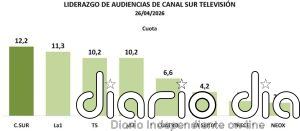 Canal Sur Televisión lidera la audiencia el domingo en Andalucía con un 12,2% de share