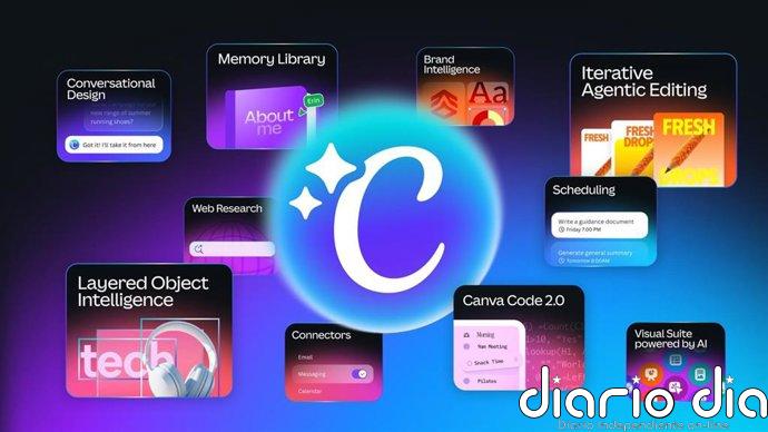 Canva IA 2.0 impulsa el proceso de creación con la inteligencia artificial y las capacidades de agente