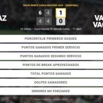 Carlos Alcaraz 2 - 0 Valentin Vacherot: resumen y estadísticas del partido de Rolex Monte Carlo Masters (ATP)