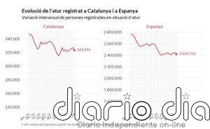 CC.OO. de Catalunya valora que la guerra no afecte "de momento" al mercado laboral