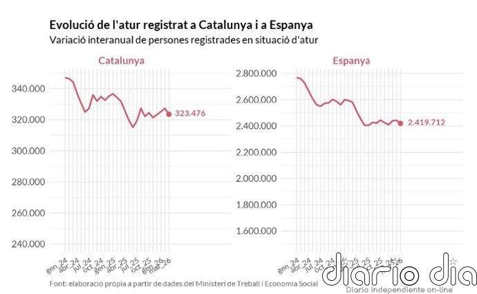 CC.OO. de Catalunya valora que la guerra no afecte "de momento" al mercado laboral