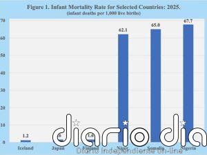 Desigualdades en la mortalidad humana