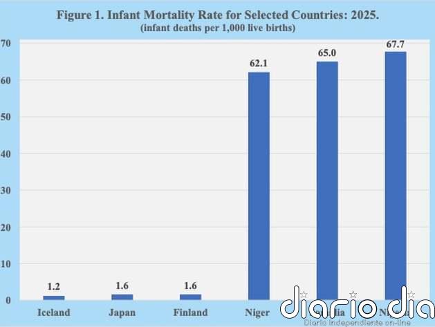 Desigualdades en la mortalidad humana