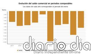 El desplome de las importaciones energéticas reduce el déficit comercial un 24% hasta febrero