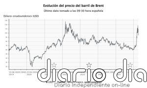 El petróleo modera su escalada tras rozar los 100 dólares durante la jornada