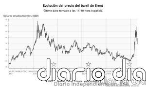 El precio del petróleo se desploma más de un 10% ante el anuncio de Irán de la reapertura de Ormuz