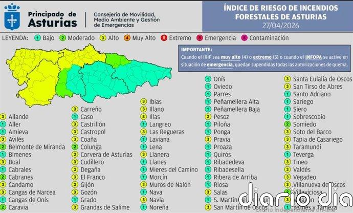 El riesgo de incendio forestal será "alto" en el occidente y litoral central asturiano este lunes