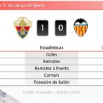 Elche 1 - 0 Valencia | Resumen, goles y resultado del partido de hoy