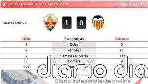 Elche 1 - 0 Valencia | Resumen, goles y resultado del partido de hoy