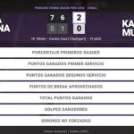 Elena Rybakina 2 - 0 Karolina Muchova: resumen y estadísticas del partido de Porsche Tennis Grand Prix (WTA)
