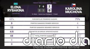 Elena Rybakina 2 - 0 Karolina Muchova: resumen y estadísticas del partido de Porsche Tennis Grand Prix (WTA)