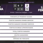 Elena Rybakina 2 - 1 Leylah Fernandez: resumen y estadísticas del partido de Porsche Tennis Grand Prix (WTA)