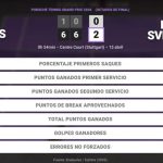 Eva Lys 0 - 2 Elina Svitolina: resumen y estadísticas del partido de Porsche Tennis Grand Prix (WTA)