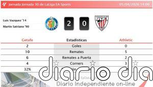 Getafe 2 - 0 Athletic | Resumen, goles y resultado del partido de hoy