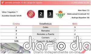 Girona 2 - 3 Betis | Resumen, goles y resultado del partido de hoy