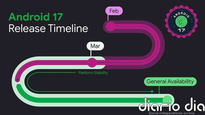 Google lanza la beta 4 de Android 17, la última antes de su lanzamiento y con mención a la función 'Pixel Glow'