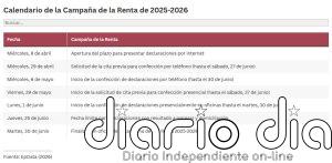 Guía de la Renta 2025-2026: consulta el borrador, novedades y deducciones estatales y autonómicas