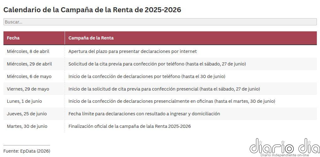 Guía de la Renta 2025-2026: consulta el borrador, novedades y deducciones estatales y autonómicas