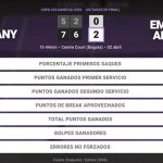 Guiomar Maristany 0 - 2 Emiliana Arango: resumen y estadísticas del partido de Copa Colsanitas (WTA)