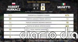Hubert Hurkacz 0 - 2 Lorenzo Musetti: resumen y estadísticas del partido de Madrid Open (ATP)