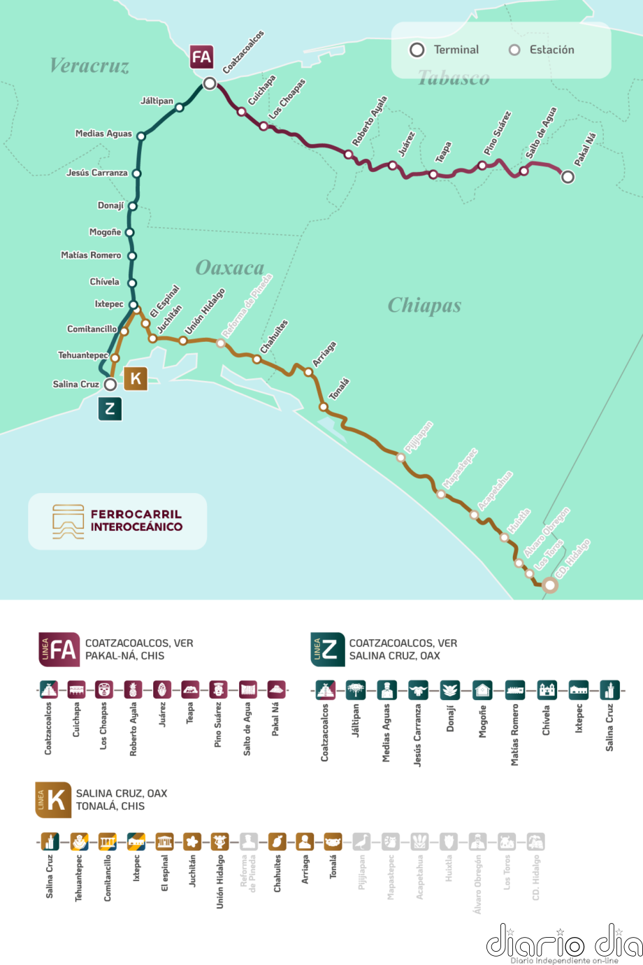 Impunidad, otro pasajero del tren interoceánico en México
