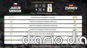 Jakub Mensik 1 - 2 Alexander Zverev: resumen y estadísticas del partido de Madrid Open (ATP)