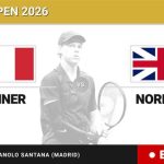 Jakub Mensik - Alexander Zverev, en directo hoy: sigue el partido de Madrid Open