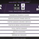 Jessica Pegula 2 - 0 Katie Boulter: resumen y estadísticas del partido de Madrid Open (WTA)