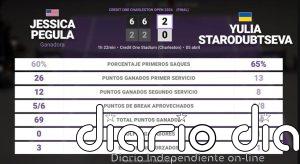 Jessica Pegula 2 - 0 Yulia Starodubtseva: resumen y estadísticas del partido de Credit One Charleston Open (WTA)