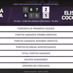 Jessica Pegula 2 - 1 Elisabetta Cocciaretto: resumen y estadísticas del partido de Credit One Charleston Open (WTA)