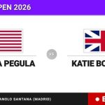 Jessica Pegula - Katie Boulter, en directo hoy: sigue el partido de Madrid Open