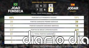 Joao Fonseca 1 - 2 Rafael Jodar: resumen y estadísticas del partido de Madrid Open (ATP)