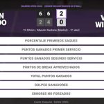 Kaitlin Quevedo 2 - 0 Venus Williams: resumen y estadísticas del partido de Madrid Open (WTA)