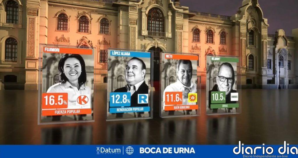 La derecha emerge victoriosa en elecciones generales de Perú