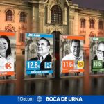 La derecha emerge victoriosa en elecciones generales de Perú