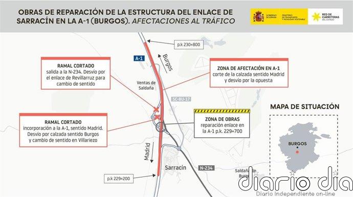 La reparación del paso elevado de la A-1 sobre la N-234 en el enlace de Sarracín provocará cortes hasta el 7 de mayo