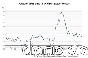 La tasa de inflación de EEUU se aceleró al 3,3% en marzo por la guerra de Irán