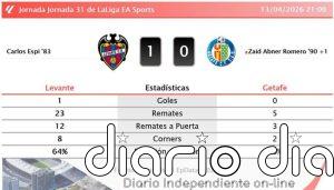 Levante 1 - 0 Getafe | Resumen, goles y resultado del partido de hoy