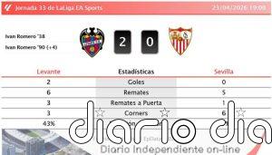 Levante 2 - 0 Sevilla | Resumen, goles y resultado del partido de hoy