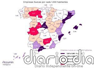 Madrid, Málaga y Baleares lideran el número de nuevas empresas por cada 1.000 habitantes, según Accumin