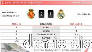 Mallorca 2 - 1 Real Madrid | Resumen, goles y resultado del partido de hoy
