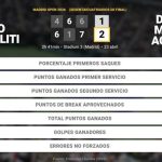 Marco Trungelliti 1 - 2 Daniel Merida Aguilar: resumen y estadísticas del partido de Madrid Open (ATP)